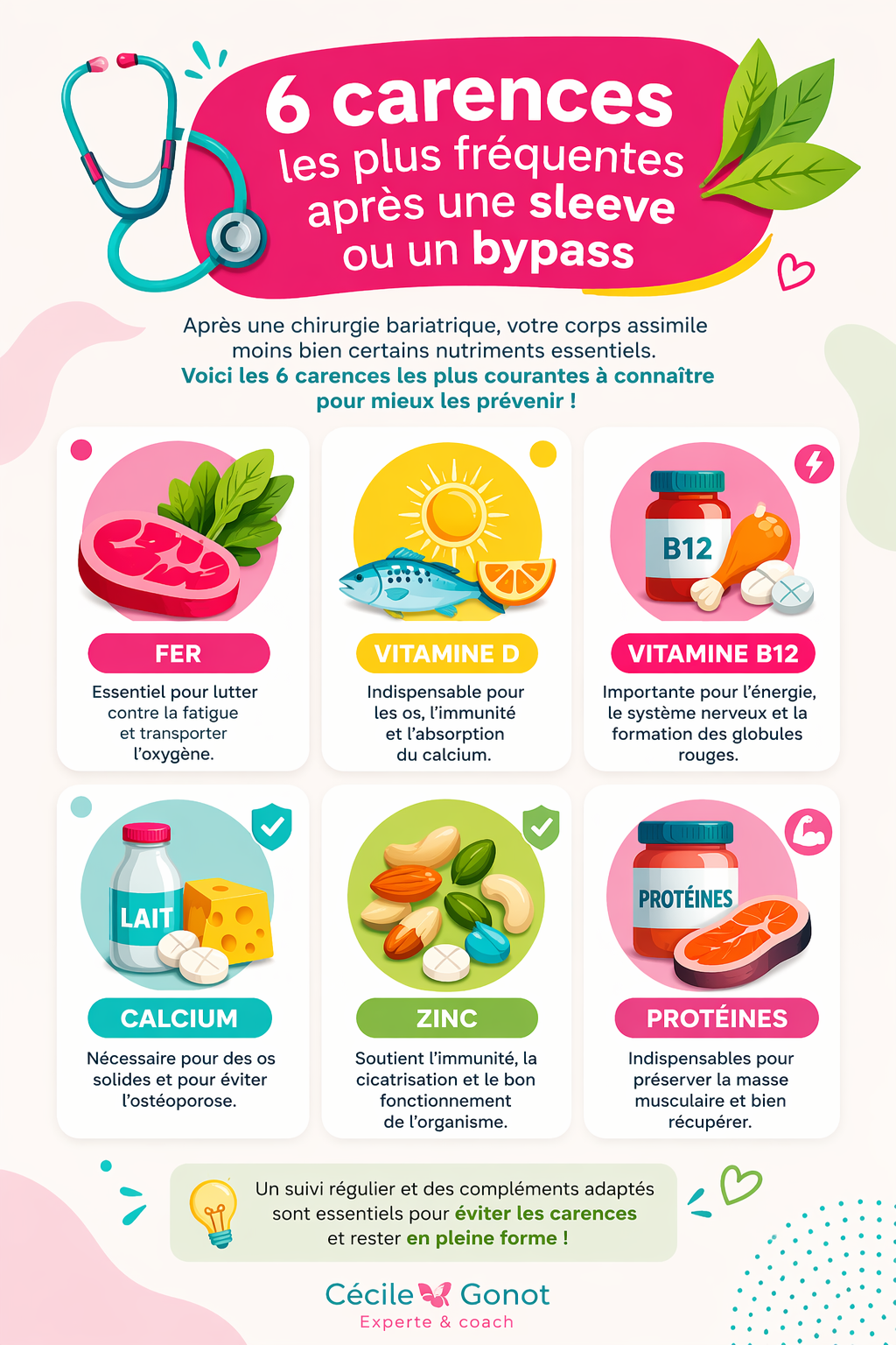 Sleeve, bypass : les carences post-op que tu dois absolument surveiller